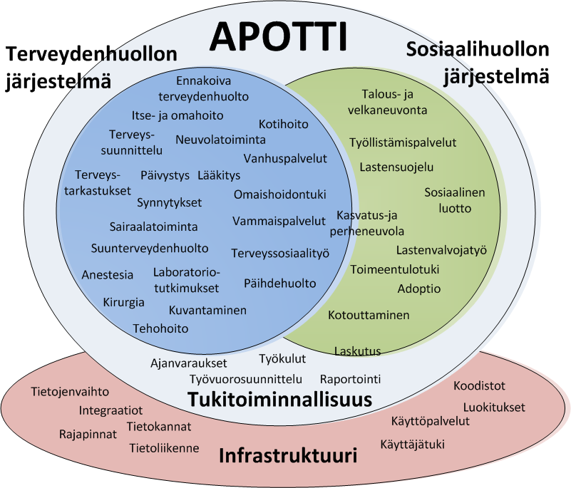 KEHITTÄMISEN SUUNTAVIIVAT /