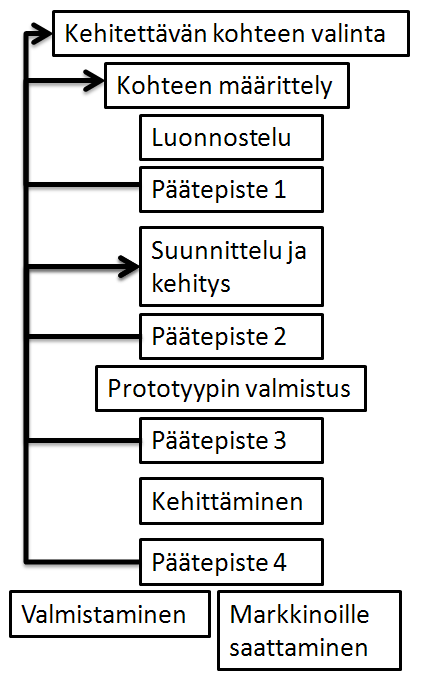 68 11 HARJAN KEHITTÄMINEN Harjalaitteen kehittämisessä lähdettiin liikkeelle asiakastarpeesta.