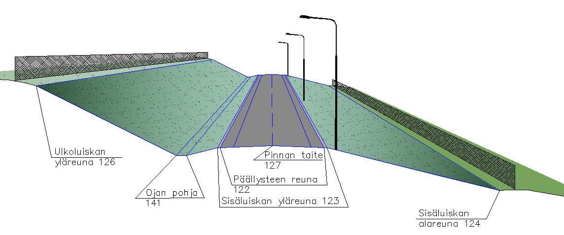 7 (20) 2.3 Taiteviivojen ja pintojen nimeäminen ja koodit Vaatimus Toteutusmallien rakennepinnoissa ja taiteviivoissa noudatetaan InfraBIM-nimikkeistön mukaisia numerointija nimeämiskäytäntöjä.