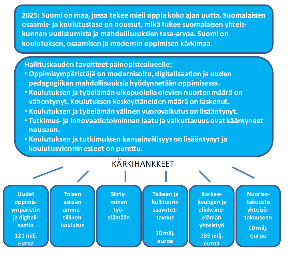 Strateginen painopiste: osaaminen ja koulutus http://valtioneuvosto.