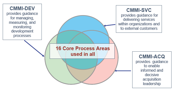 17.8.2010 23 CMMI: