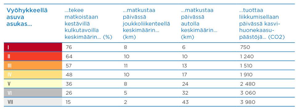 14 Kuva 4.