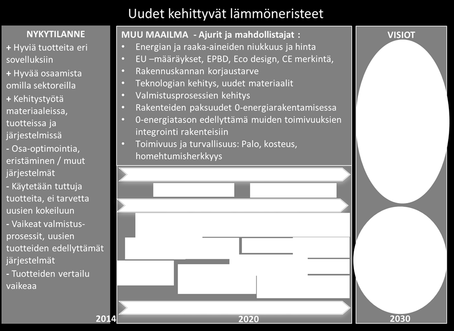 Kehittyvät lämmöneristeet - kehityspolku Click to edit