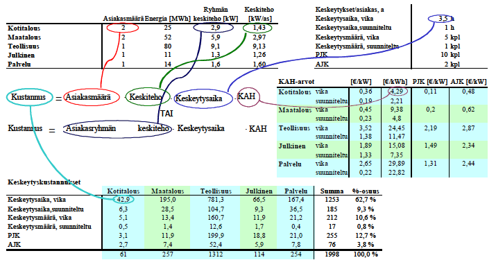 16 KAH = W = mp ( ar) k v ( ar) t v + kt ( ar) t t + k vm ( ar) lkmv +,(3.