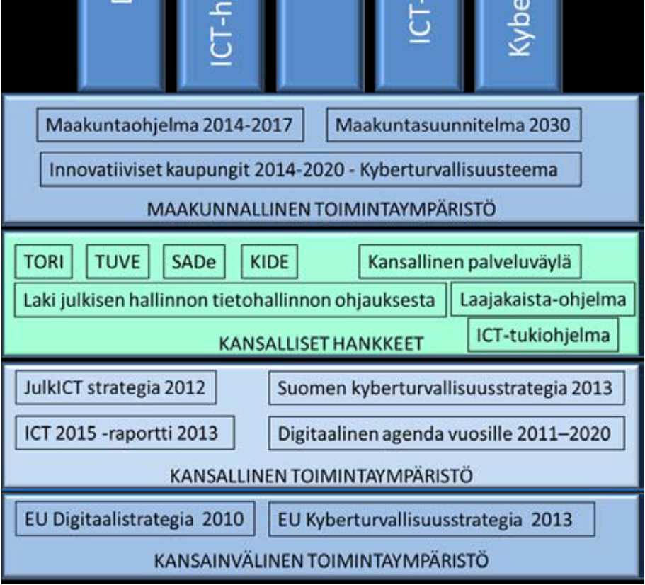 ICT-SOTE Keski-Suomi Pohjautuu kansalliseen