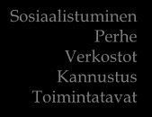 Sosiaalistuminen Perhe Verkostot Kannustus Toimintatavat Urheilijan kasvu mestaruuteen