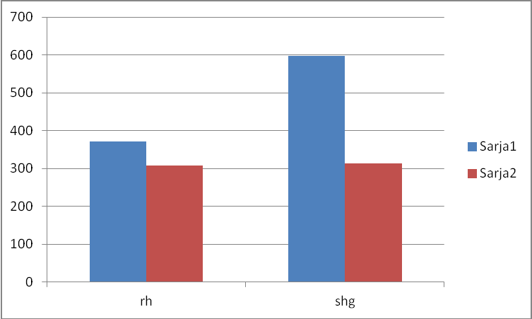 33 vista 82,8 % täytti kaikki hyvän kuvan kriteerit ja suuhygienistien/hammashoitajien ottamista kuvista vastaavasti 52,6 % täytti kaikki hyvän kuvan kriteerit.