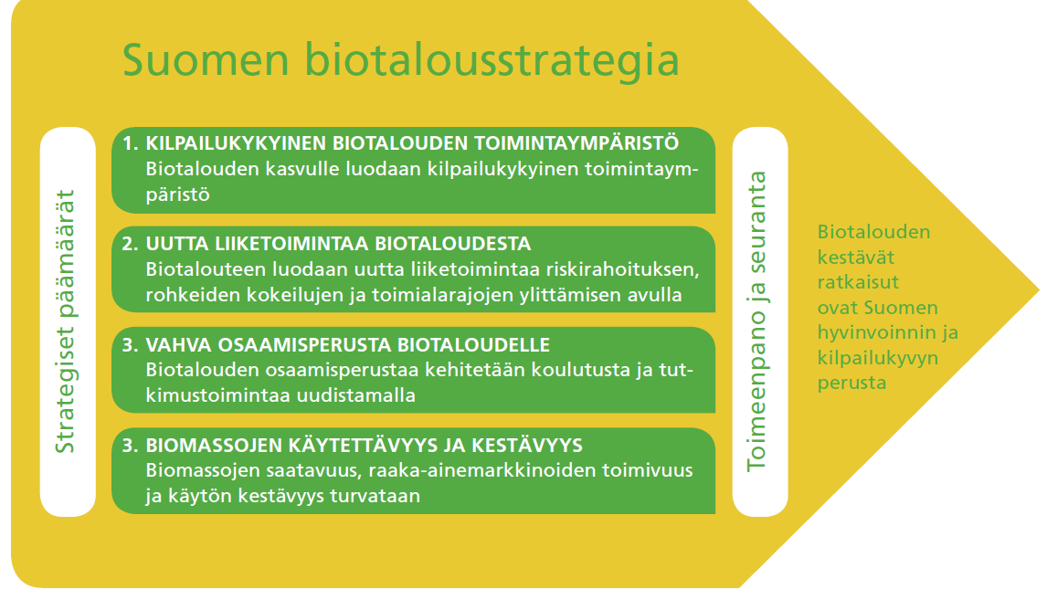 Strategiset päämäärät Suomen biotaloudelle (Lähde: TEM biotalousstrategia 2014)