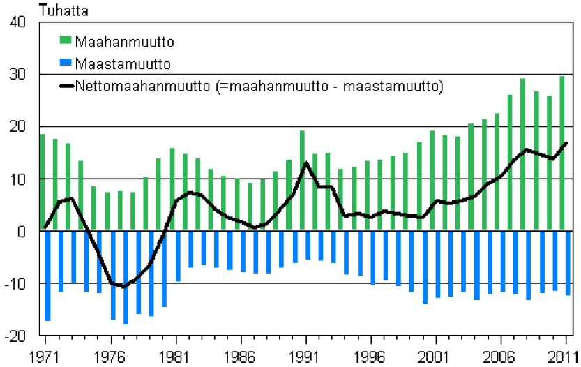 Maahan- ja maastamuutto