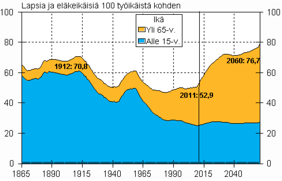 Väestöllinen huoltosuhde
