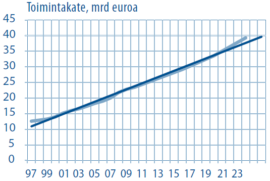 Kuntien toimintakate