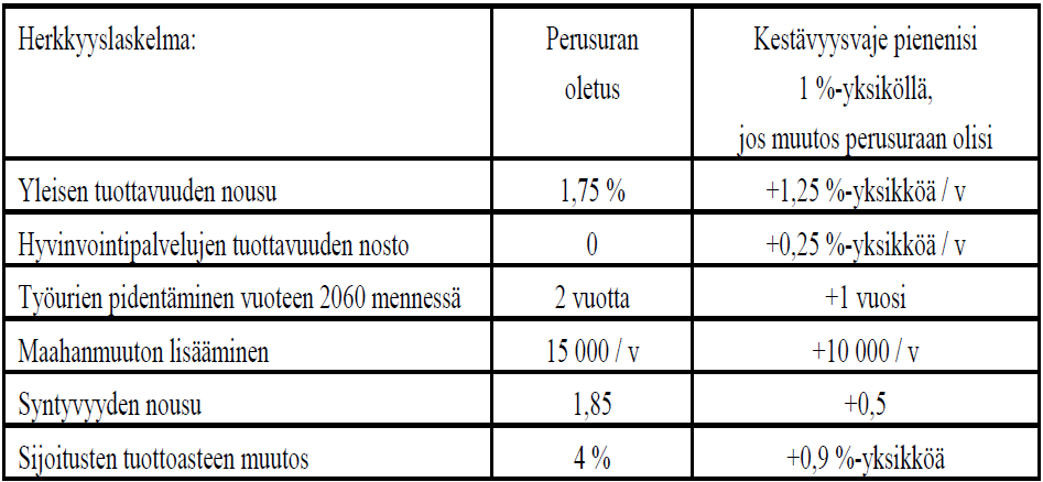 Eri tekijöiden vaikutus