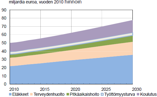 Suomen ikäsidonnaiset