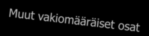 Kansaneläkemenot 4 000 3 000 Milj.