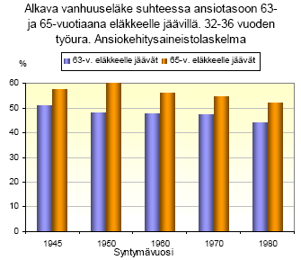Työeläke suhteessa