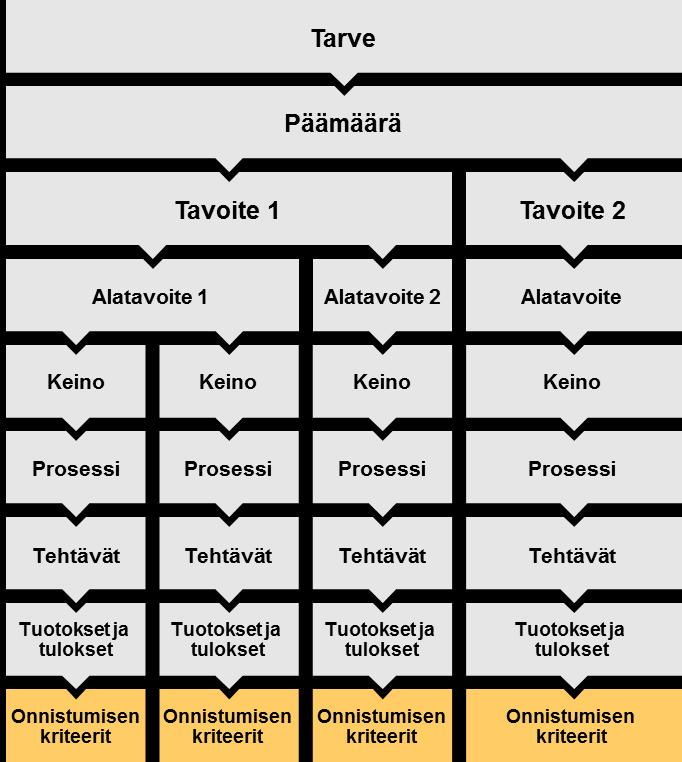 SUUNTA: työkalu toiminnan suunnittelun ja suunnitelman