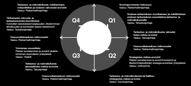 / SELVITYS HALLINTO- JA OHJAUSJÄRJESTELMÄSTÄ / SISÄINEN VALVONTA, RISKIENHALLINTA JA SISÄINEN TARKASTUS 15 Sisäinen valvonta, riskienhallinta ja sisäinen tarkastus Sisäinen valvonta ja