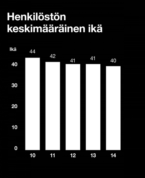 / TILINPÄÄTÖS / HALLITUKSEN