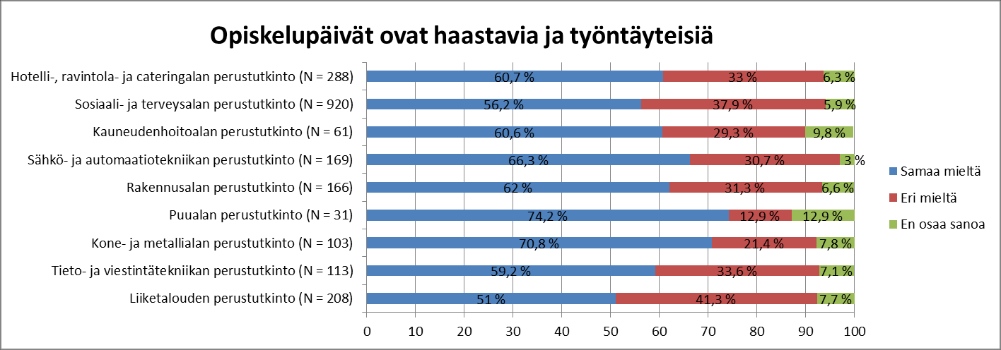 Lähde: Vehviläinen 2015, Tuominen: Ammatillisen koulutuksen läpäisy