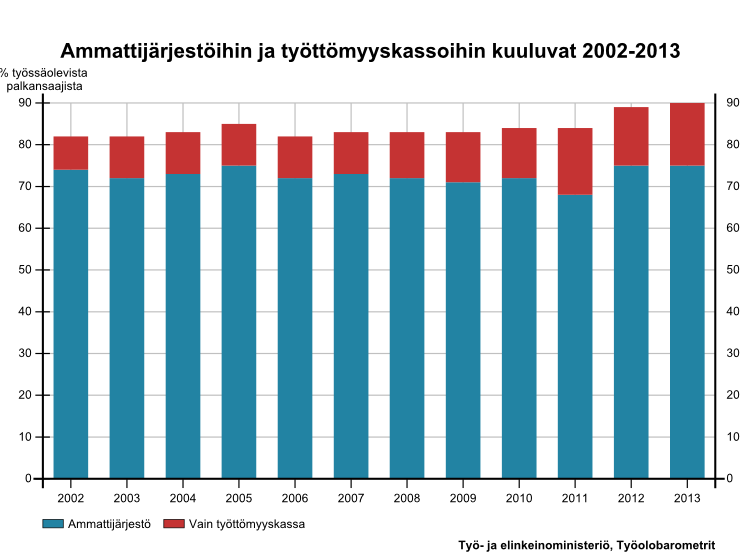 Tuposta raamiratkaisuun Tupo eli tulopoliittisessa kokonaisratkaisu tehtiin Suomessa vuosina 1969-2008 tuponeuvotteluissa sovittiin palkansaajien palkan sekä muiden työehtojen yleisistä muutoksista