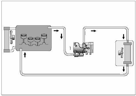 Purista letkupihdit moottorilta (polttoainesuodattimen vierestä) ohjaamon kennopuhaltimelle menevään vesiletkuun (kuva 15). Kuva 15 Irrota tämä vesiletku moottorin liitännästä.