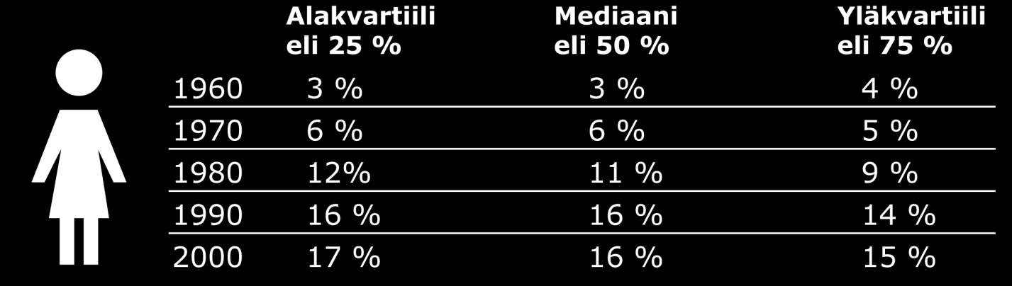 Muutokset eläketason mukaan Miesten eläketaso 75-vuotiaana syntymävuosiluokittain.