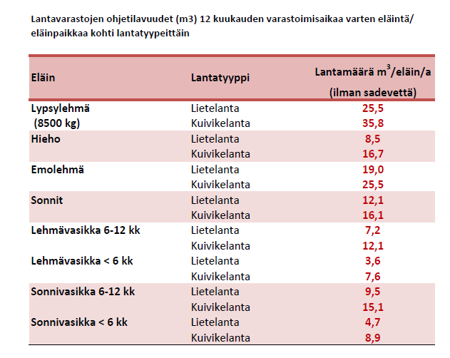 Lantamäärä