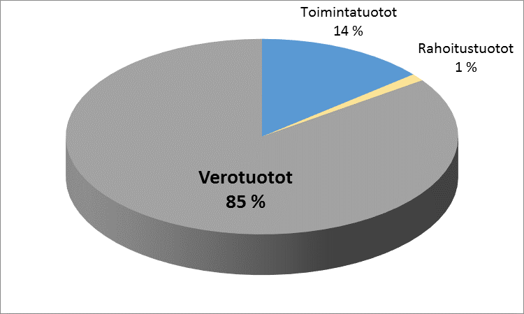 TILINPÄÄTÖS 31.12.2014 5 (71) 1.
