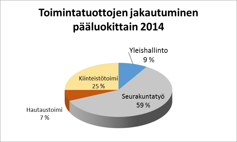 TILINPÄÄTÖS 31.