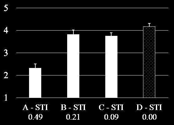 TULOKSET Ääniympäristöön tottuminen Äänitilanne vaikutti siihen, miten helppo ääniympäristöön oli tottua (p<.001).