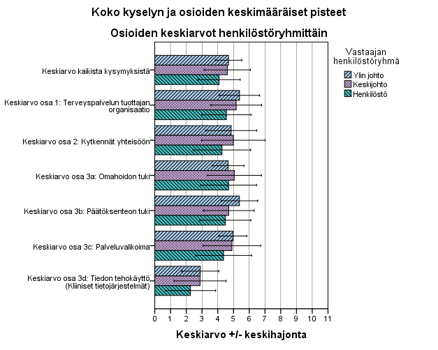 0-2= rajallinen tuki pitkäaikaissairauksien hoidolle 3-5= perustuki pitkäaikaissairauksien hoidolle 6-8=