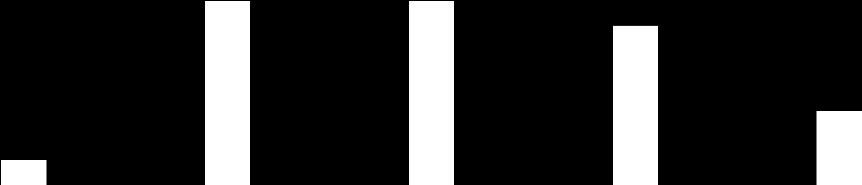 Tutkittavat (n=27) 42 8.