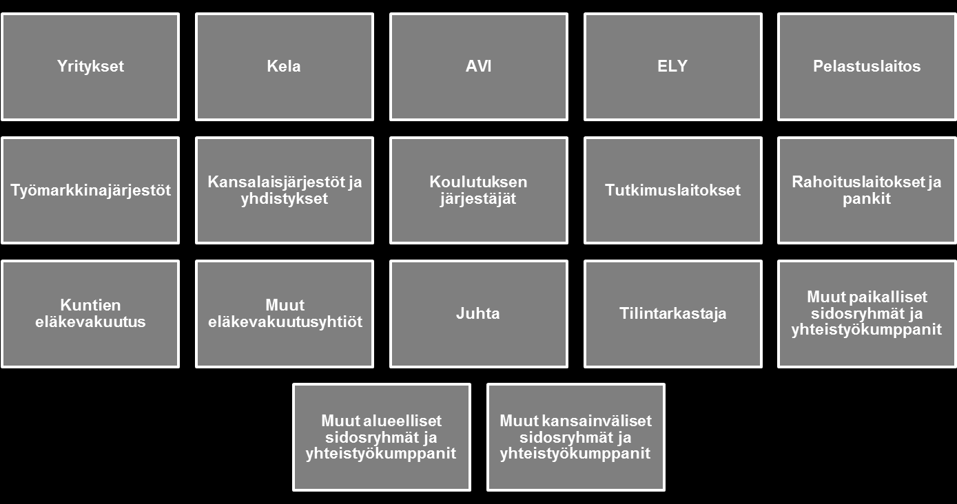 5. Valtionohjaus voi hajauttaa kuntajohtamista Kunnan