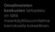MASU 2050 luo yleispiirteisen käsityksen maankäytön sijoittumisesta koko seudun näkökulmasta.