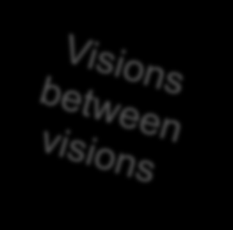 Leadership Independent actors make well informed synchronized decisions indicates