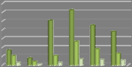 Nuorista aikuisista noin 80 % asuu vyöhykkeellä I, muissa ikäryhmissä osuudet ovat 57 68 %.