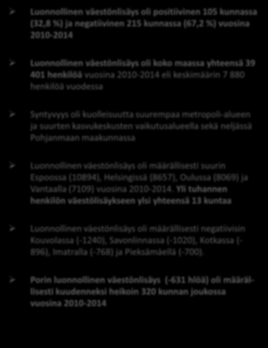 Luonnollinen väestönlisäys (syntyvyyskuolleisuus) kunnittain vuosina 2010-2014 Luonnollinen väestönlisäys oli positiivinen 105 kunnassa (32,8 %) ja negatiivinen 215 kunnassa (67,2 %) vuosina