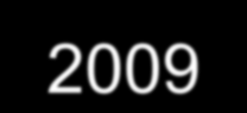 Ilveksen levittäytyminen Suomessa 1999-2009