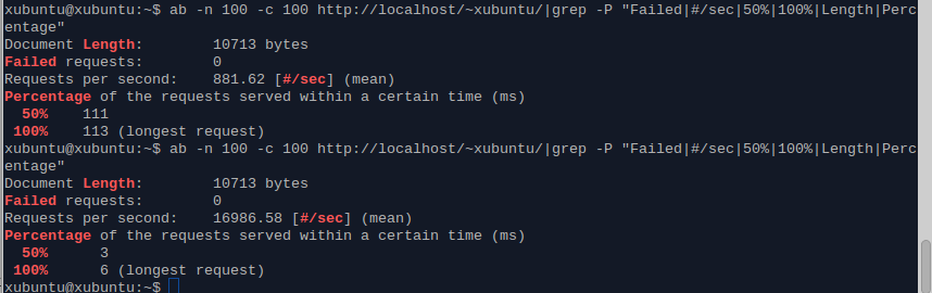 Apachen VirtualHostin kanssa tuli seuraavanlainen ongelma vastaan varnishin asentamisen jälkeen: Localhost/~xubuntu/ ei toiminut oikein vaan se ohjasi http://superflyingninjamonkey.