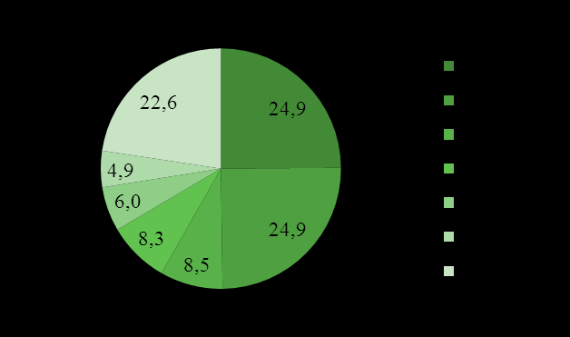 1000 ha / tons Mallasohran viljely 2014 700,0 600,0 500,0 400,0 300,0