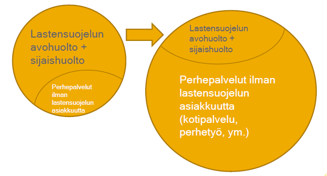 Työskentelyn painopiste