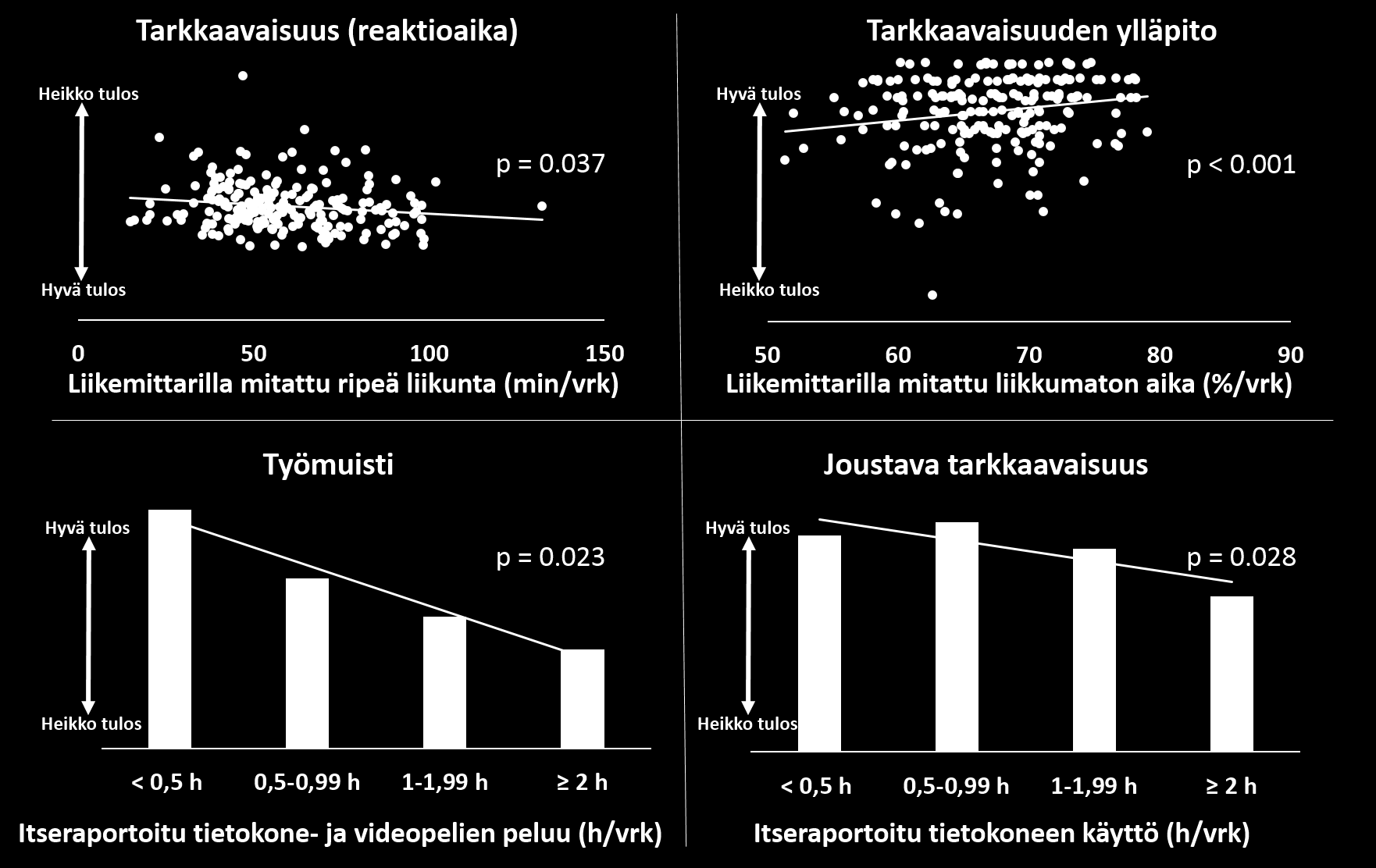 Tulokset