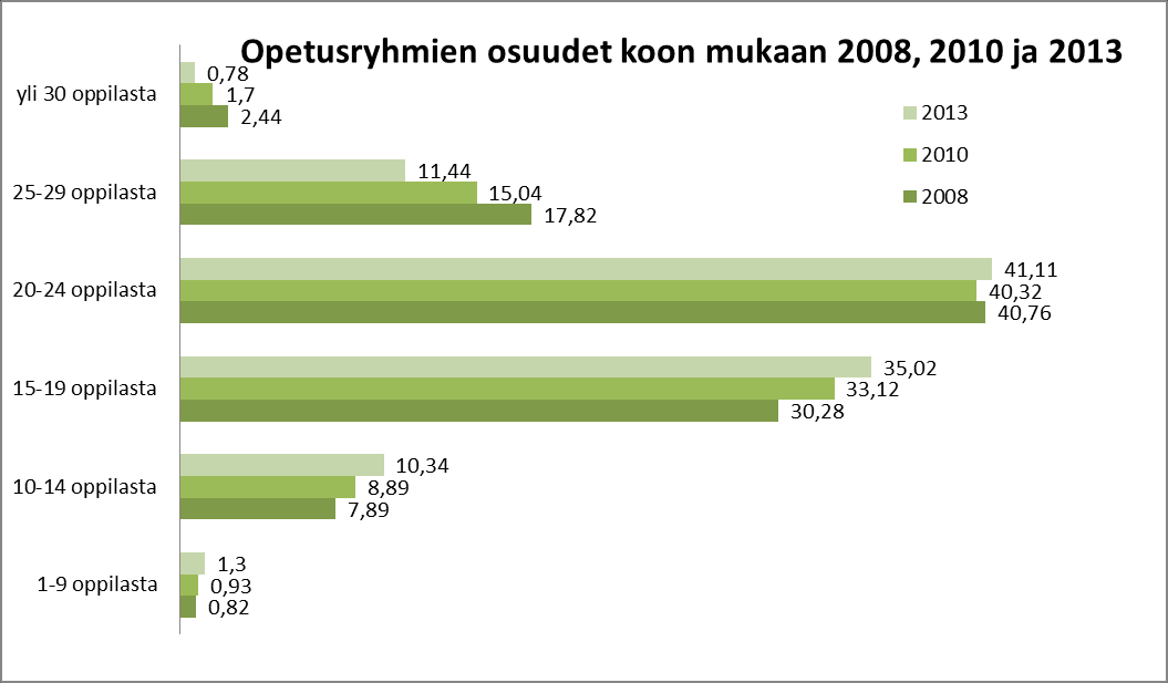 Lähde: