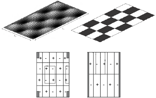 kuvattu eräs äärettömän levyn moodi. Levyn eri kohdat ovat eri vaiheessa, kuten kuvan ylärivin shakkilauta kuviossa on esitetty. Eri värit kuvaavat eri värähtelyn vaiheita.