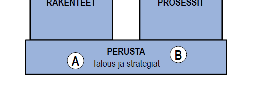 TYÖRYHMÄN SUOSITUKSET www.opiskelijaliikunta.