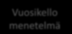 Päivätoiminnan