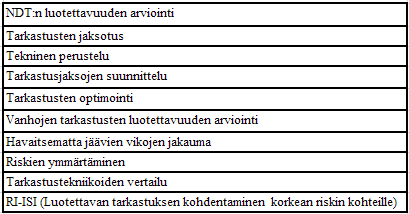 29 nissa uudemmissa vikojen havaitsemisen todennäköisyyttä käsittelevissä julkaisuissa viitataan vanhoihin perusteoksiin.