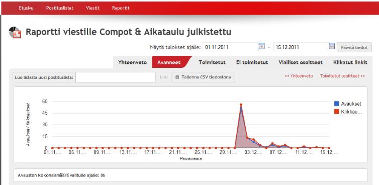 postitus.com tilastoesimerkkejä Asiakaspäivät 8.11.2012 27.10.