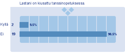 - Ryhmässä oloa - Ryhmätyötaitoja. - Ryhmän mukana toimimisen taitoa 2. Toivomuksia opetusajankohdasta (8) (EOS: 2) Jos et ole tyytyväinen lapsesi ryhmän ajankohtaan, kerro toivestasi.