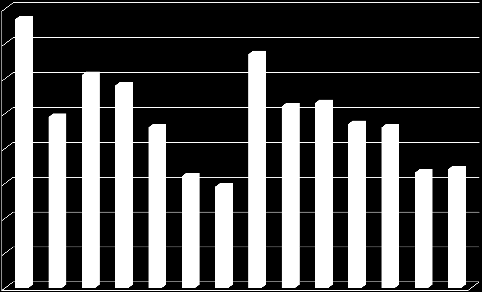 Kävijämäärät lääkäreillä ensiavussa 8 77 7 67 6 5 49 61 58 46 52 53 47 46